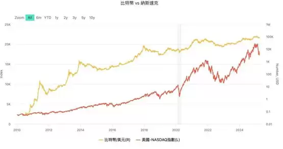 富国银&行:特斯拉股价将暴跌50% 目标价130美元!会冲击比特币价格?