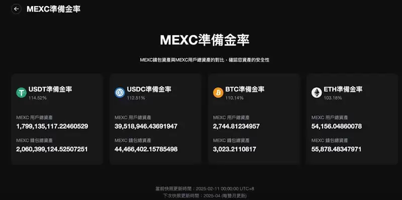 MEXC 抹茶交易所是反诈吗？排名、手续费、出钱入金全解析
