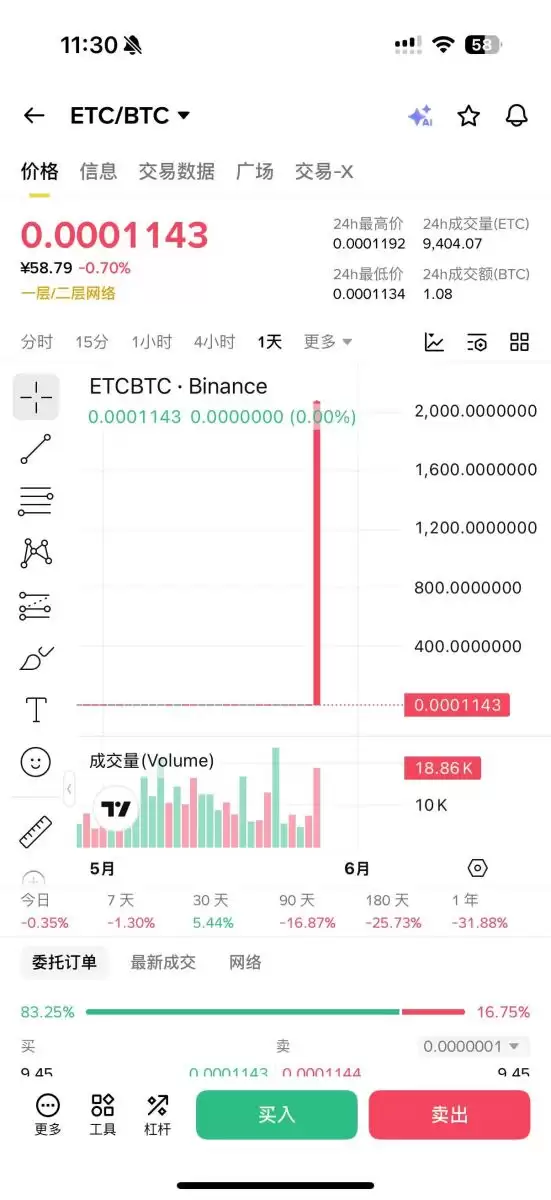 ETH/BTC汇率怎么看？