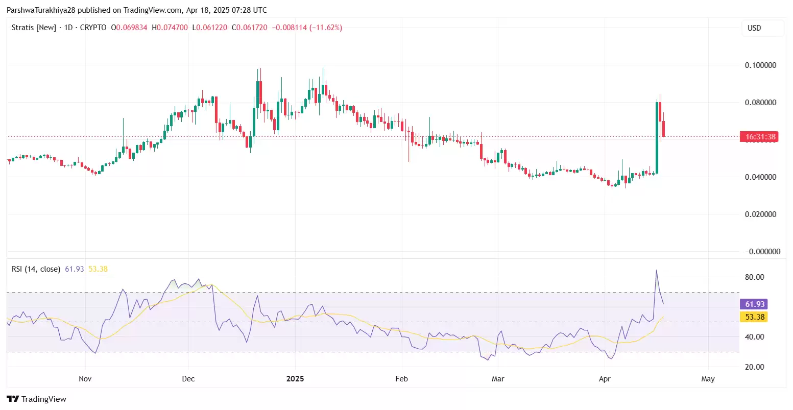 STRAX币是什么？值得投资吗？STRAX未来价格走势分析