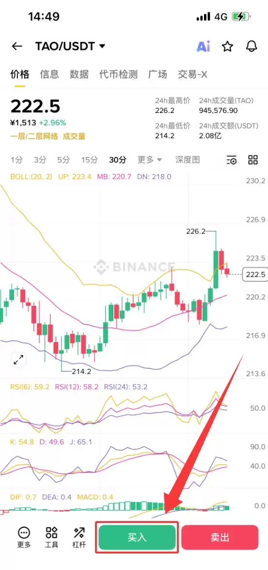 Bittensor(TAO)币是什么？TAO代币经济学、价格预测及购买方法