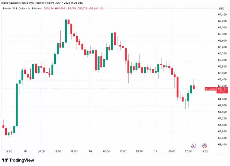 BTC新低6.45万：机构抛压加剧恐慌