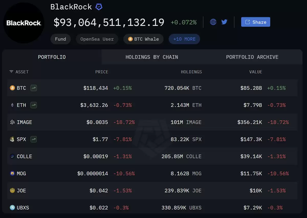 XRP vs ETH:哪种代币在巨鲸推动的行情中表现更佳?