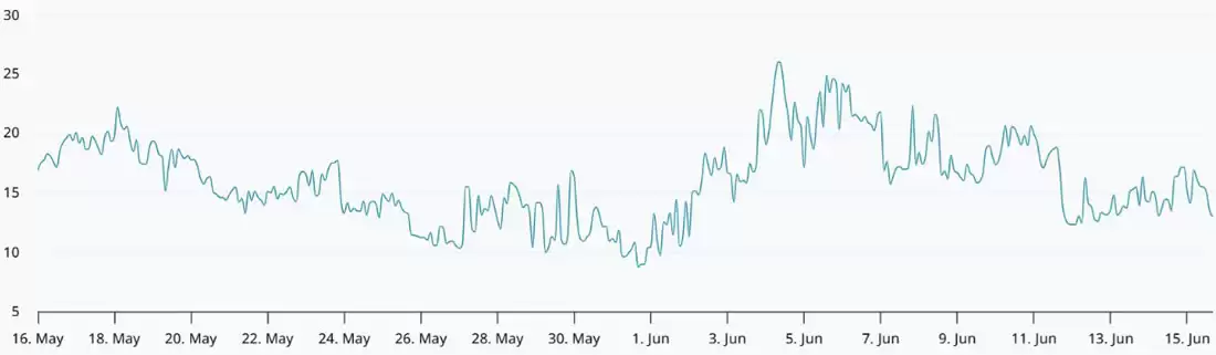 冲上6.7万!美伊和平协议引爆比特币（BTC）,但这可能是最后的