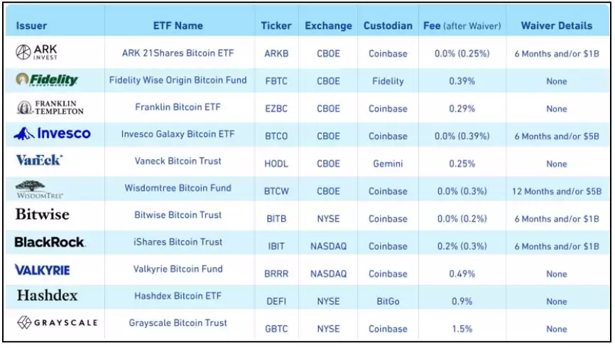 贝莱德 IBIT:最吸金的比特币现货 ETF