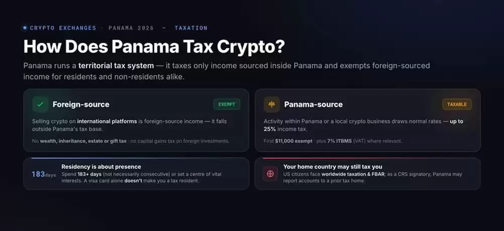 巴拿马如何对加密货币征税？