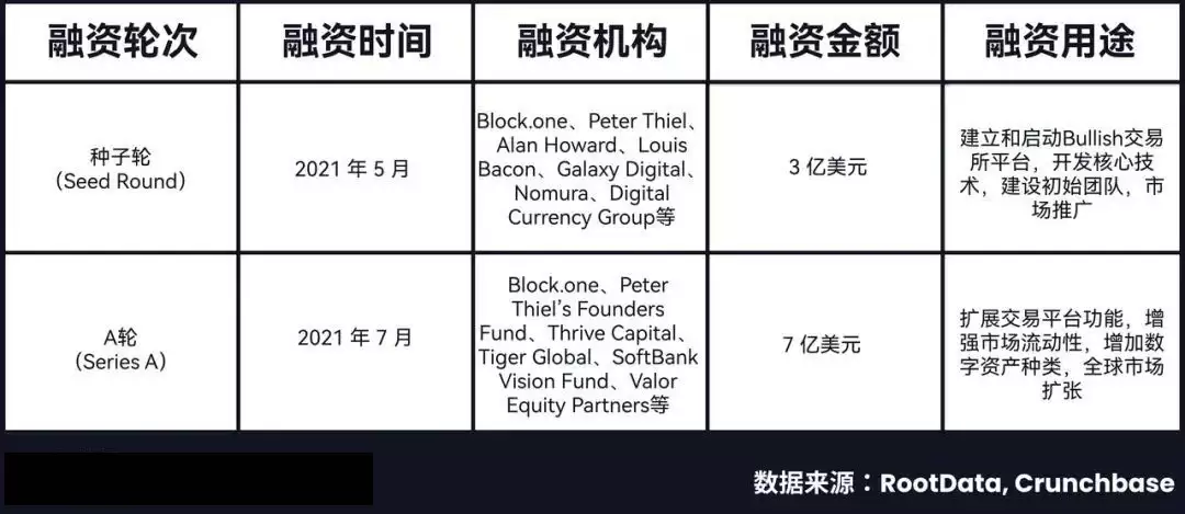 Bullish百亿IPO光鲜的背后,是EOS社区梦碎资本游戏