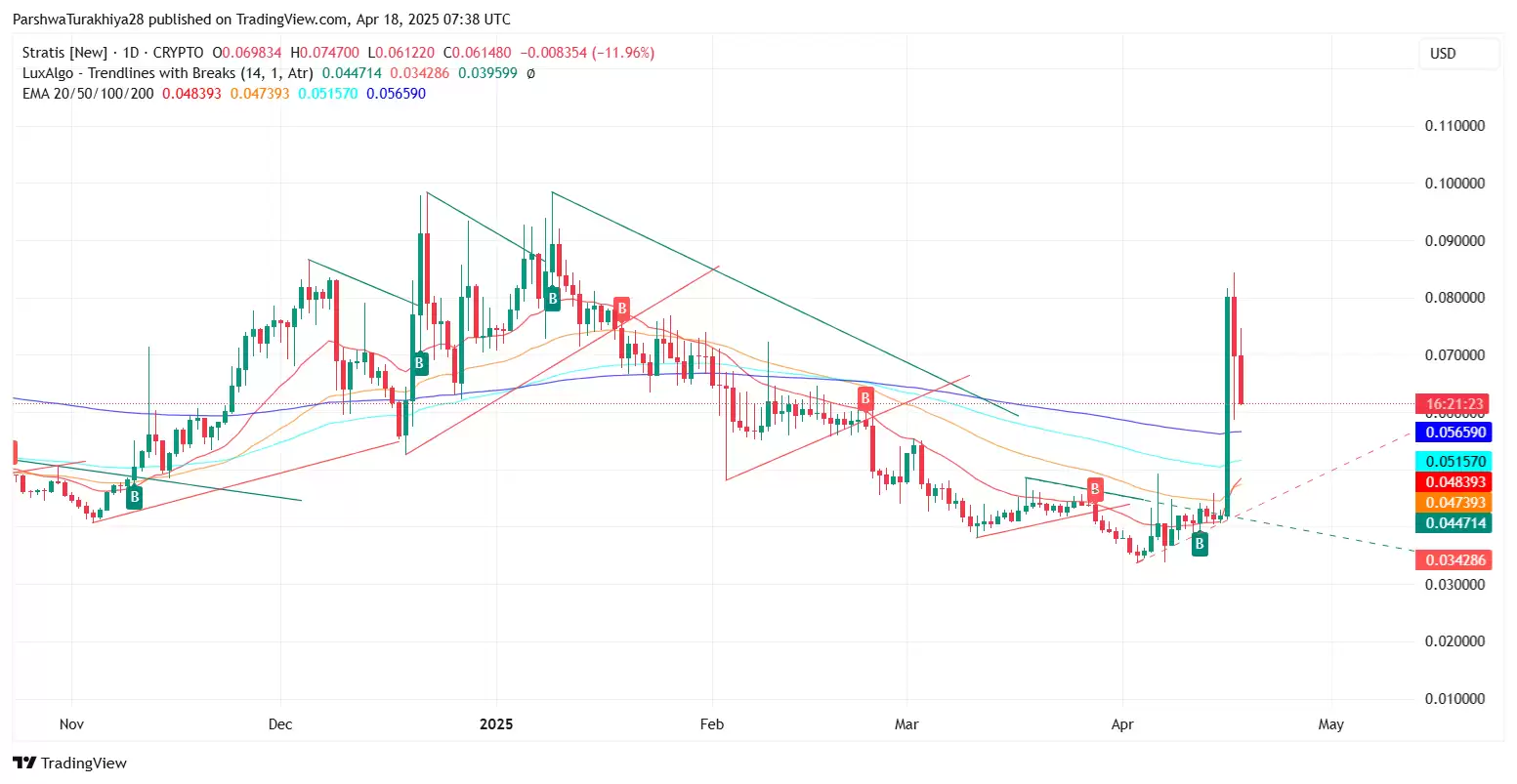 STRAX币是什么？值得投资吗？STRAX未来价格走势分析