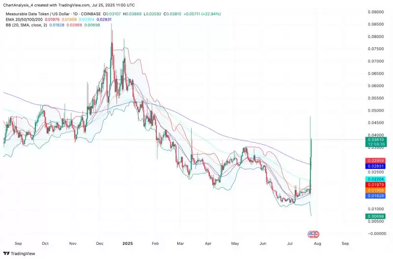 Measurable Data Token(MDT币)价格预测:价格能涨到多少？走势如何？(2026.7.26)