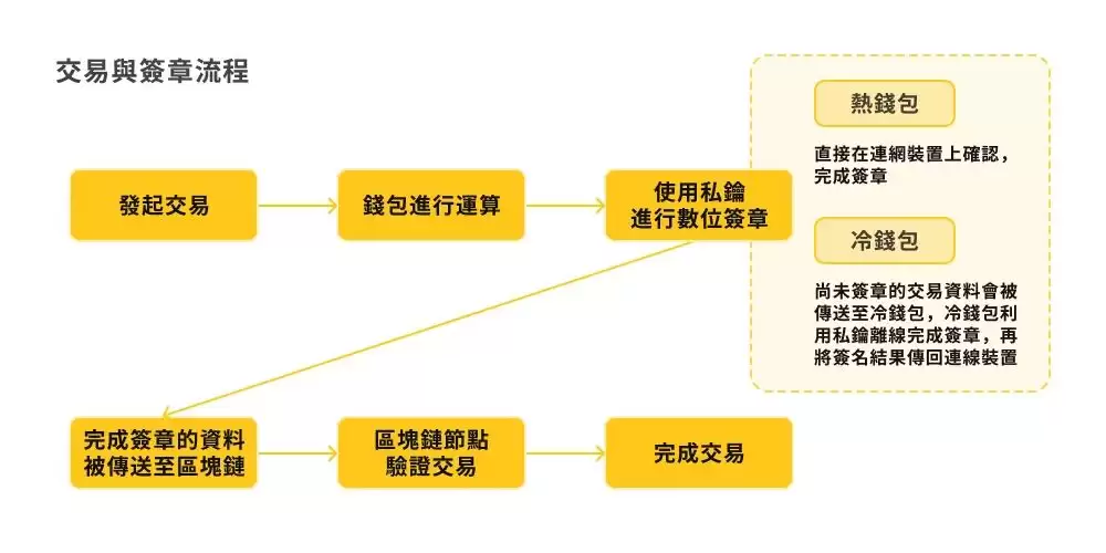 什么是加密货币中的公钥与私钥？保护你的加密资产全攻略