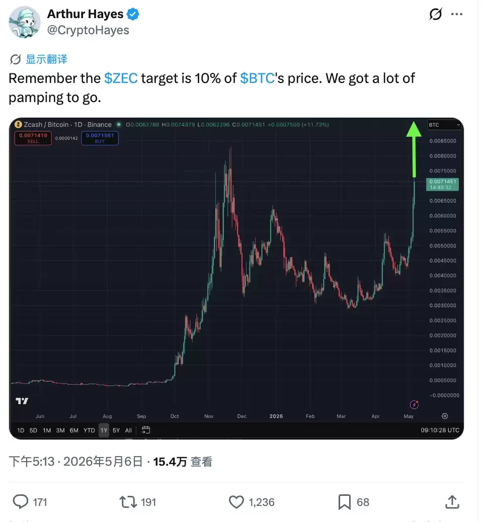 KOL 集体站台，Arthur Hayes 喊出「BTC 价格的 10%」