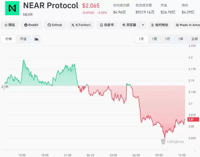 趋势二：AI、RWA与DePIN成为新赛道