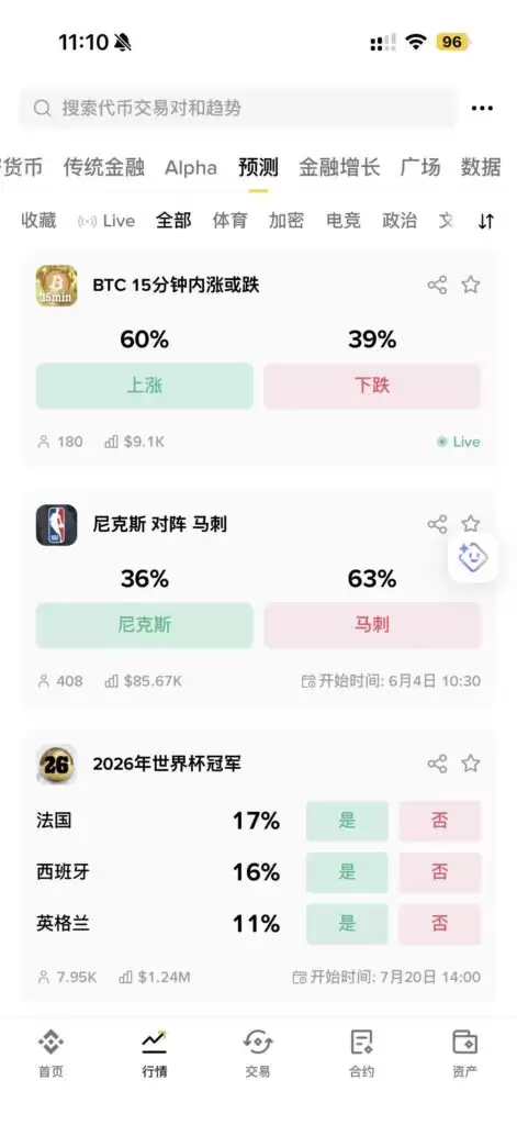 如何在币安参与预测市场？2026世界杯季完整操作指南