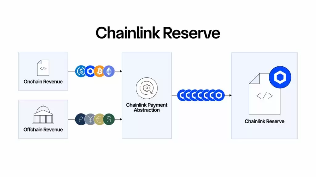 Chainlink携手两大洲50多家银&行:实时稳定币外汇结算测试