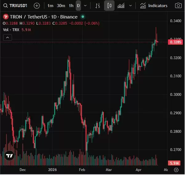 TRX 波场币价格走势