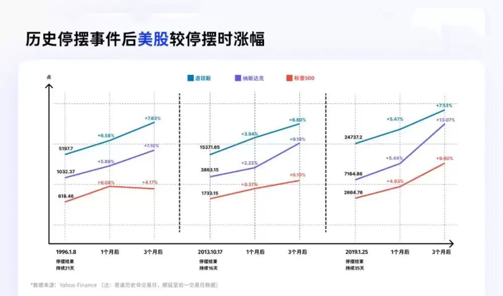 比特币、黄金、美股在历次重启后表现分析