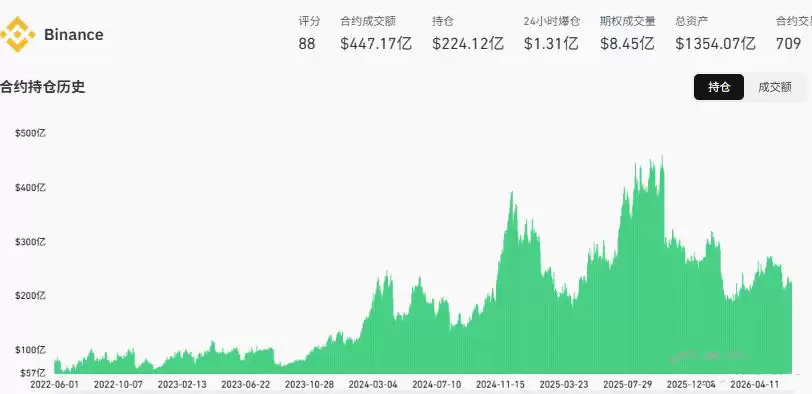币安（Binance）：多维领先的行业巨擘