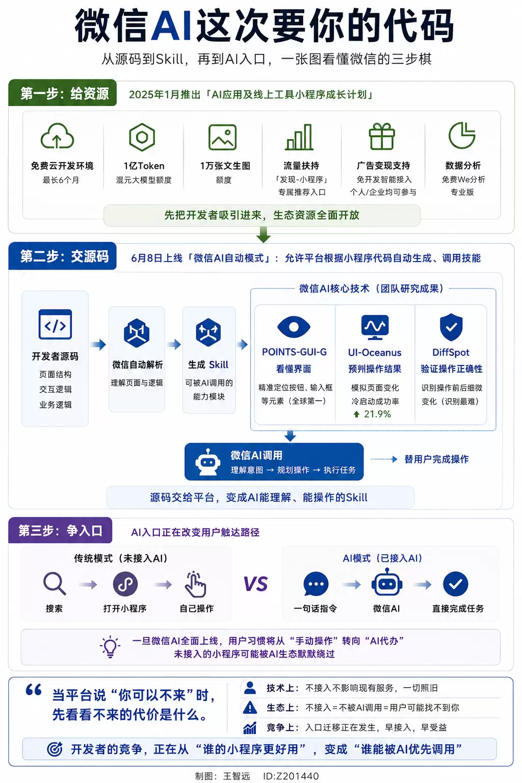 微信AI这招挺有意思的