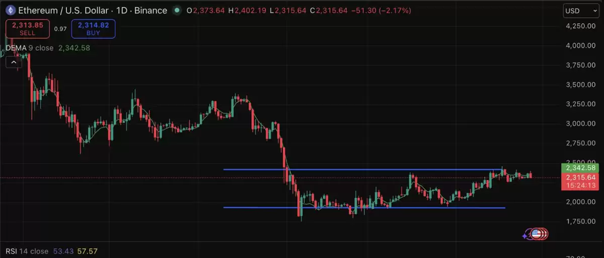 Hayes 看空，数据：ETH或超BTC
