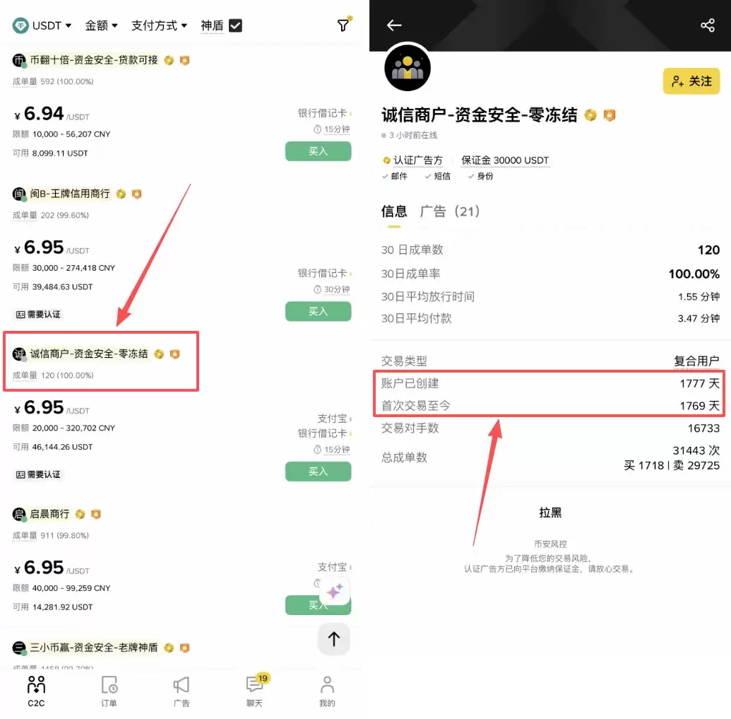 买TRX 币步骤二：在交易所内准备好USDT_图4