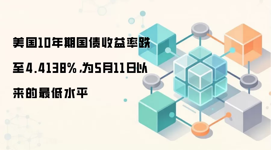 美国10年期国债收益率跌至4.4138%，为5月11日以来的最低水平