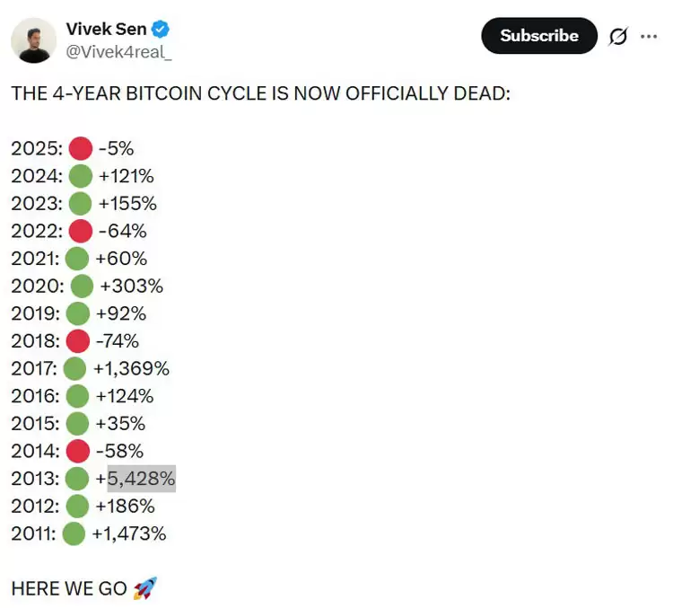 四年周期的最后钉子？比特币（BTC）在减半后以阴线收官