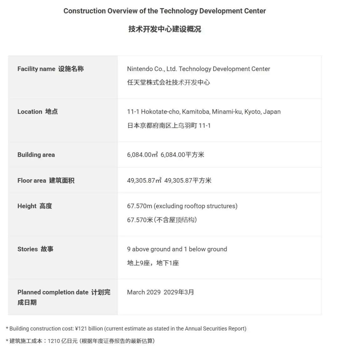 任天堂京都新楼定名“技术开发中心” 预计2029年3月竣工