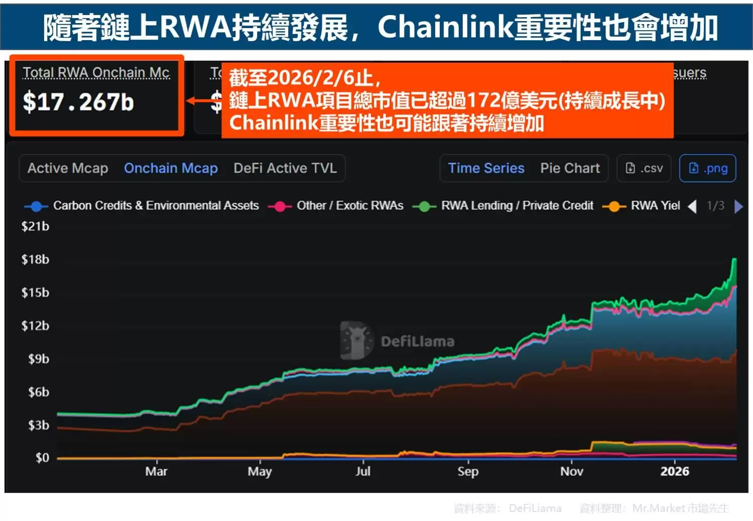 Chainlink作为预言机龙头厂商，是协助RWA发展的重要关键_图2
