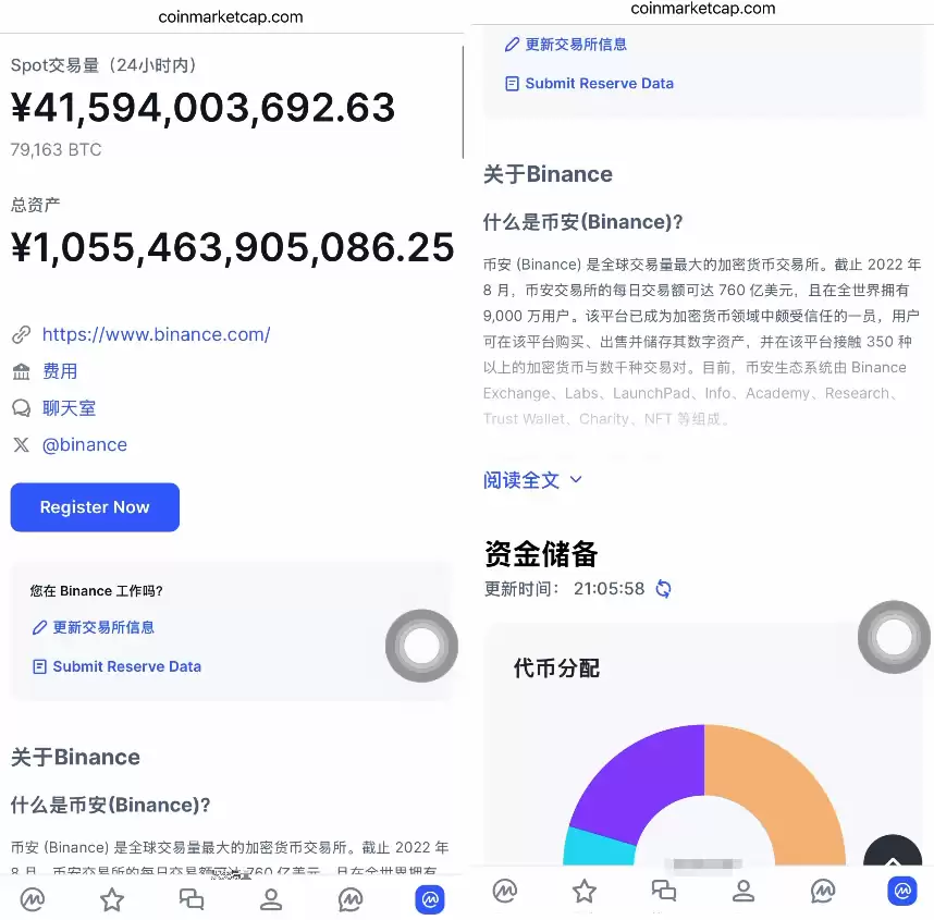 幣安是全球最大交易所嗎？安全性分析2026
