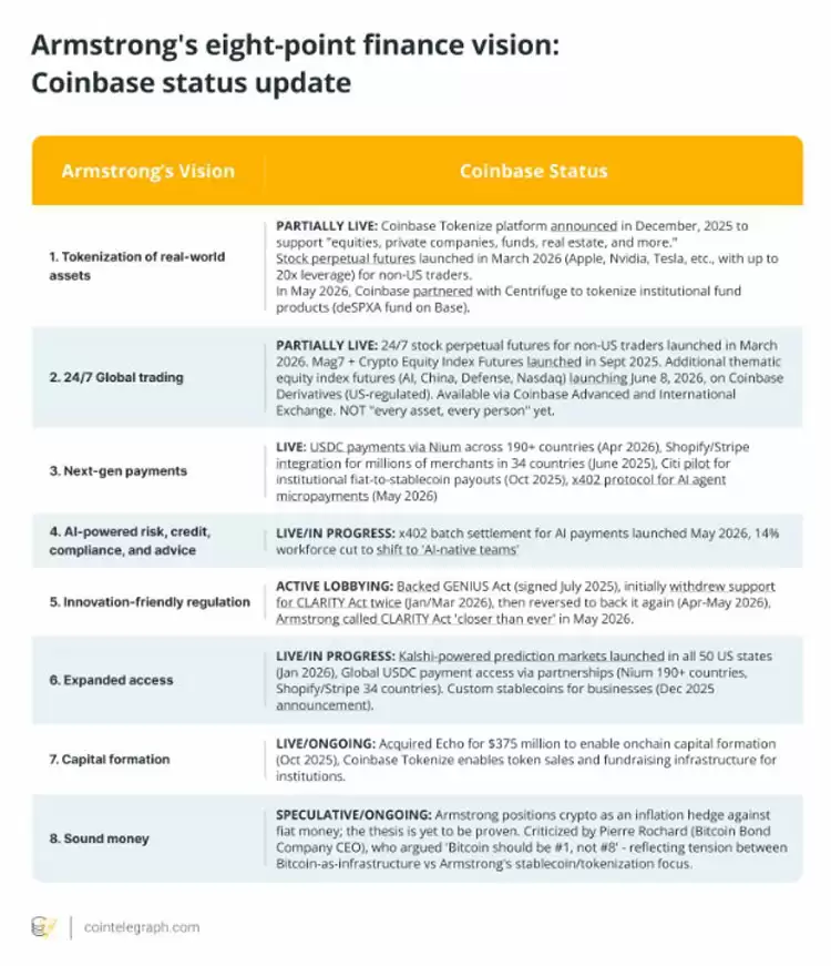 Coinbase CEO愿景与公司路线图同向