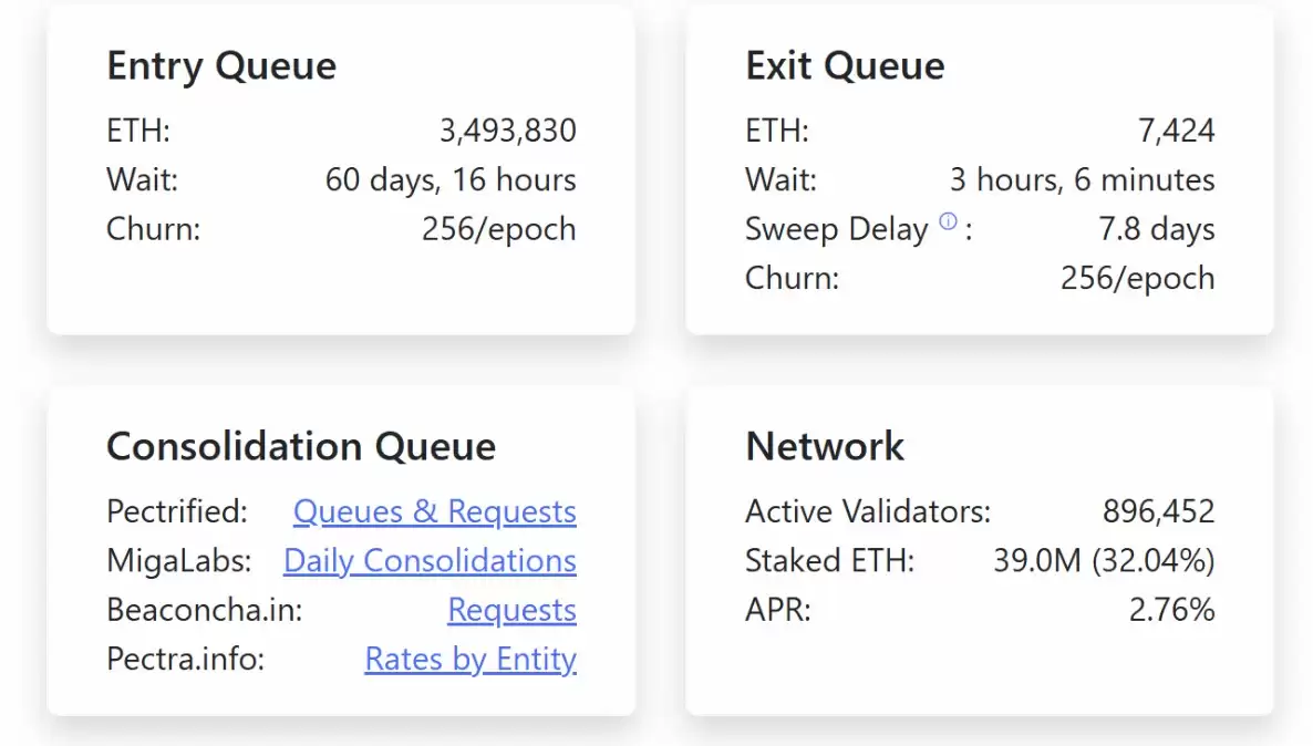 以太坊（ETH）凭生态与技术优势,稳坐长期优质买入席位