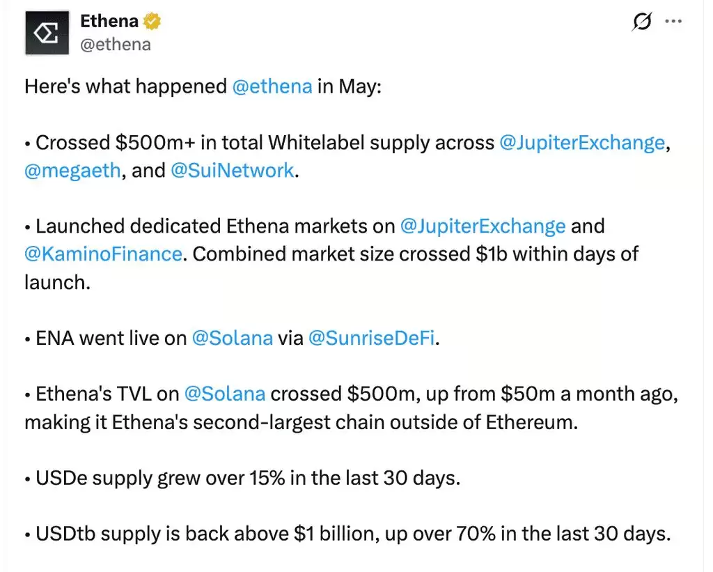 USDe供应量重回增长:Ethena能否挑战USDT和USDC的市场地位？
