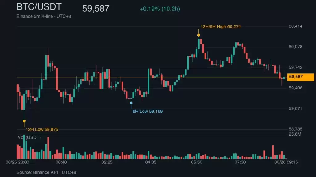 币圈大逃杀!BTC下探5.88万美元、ETH失守$1565,24h爆仓8.87亿美元