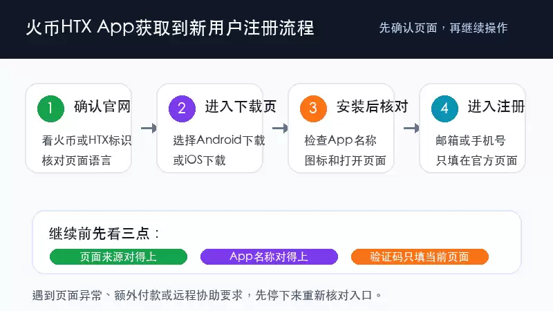 火币HTX官方App获取入口 火币交易所App下载与新用户注册步骤说明 - 菜鸟下载