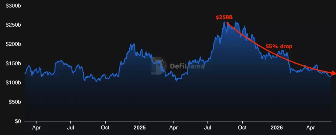 以太坊（ETH）价格剑指1.8万,总锁仓量却创13个月新低