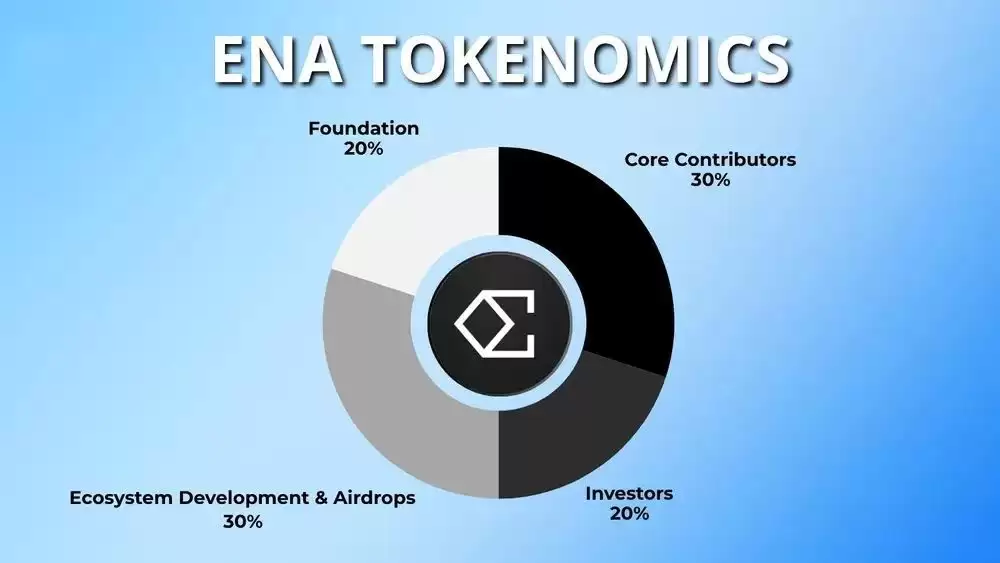 什么是 Ethena(ENA)？ENA代币经济学、USDe、sUSDe、及USDtb