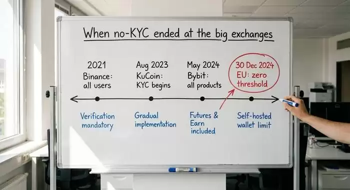 无需 KYC 的加密货币交易所:类型、优势、风险及未来趋势指南（2026）