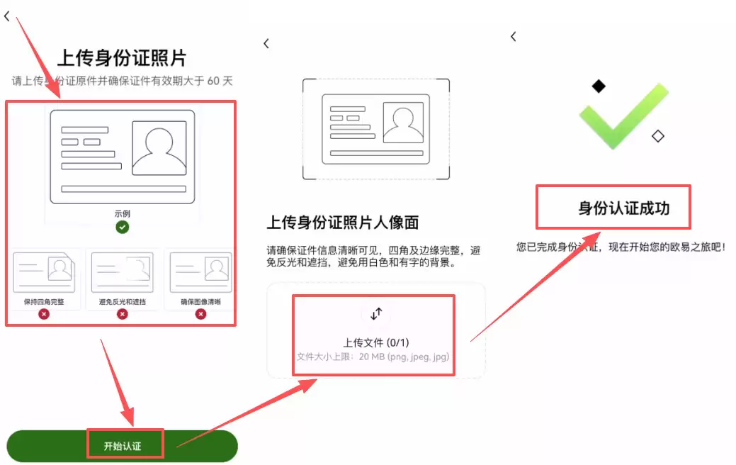 大陆用户注册欧易需要什么？KYC认证能通过吗？