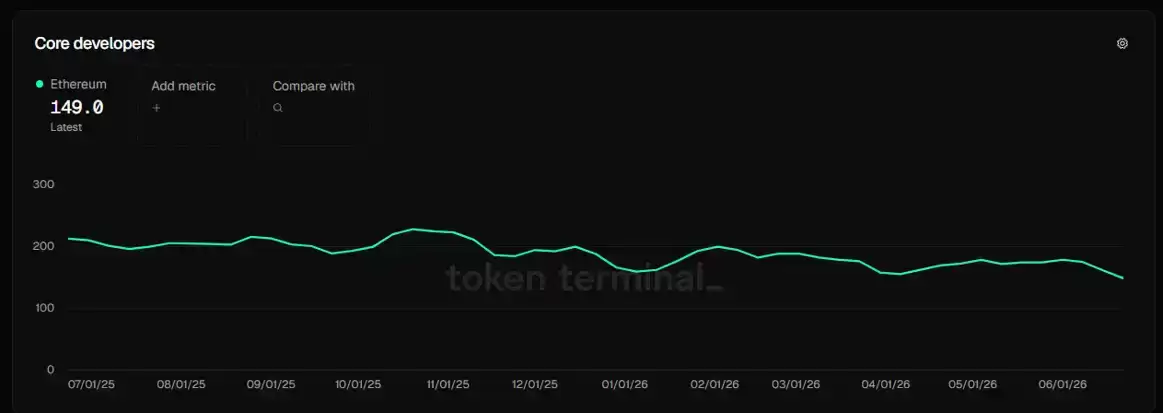 以太坊第二基金会,能拯救以太坊（ETH）吗？
