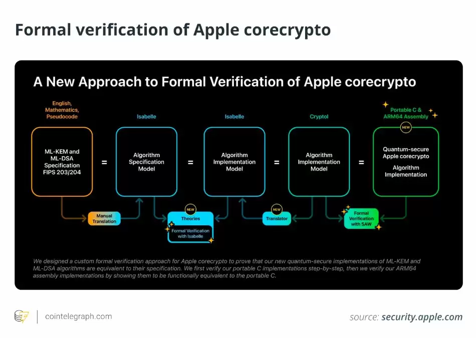 解锁形式化验证新潜力:维塔利克·布特林阐述 AI 带来的安全升级价值