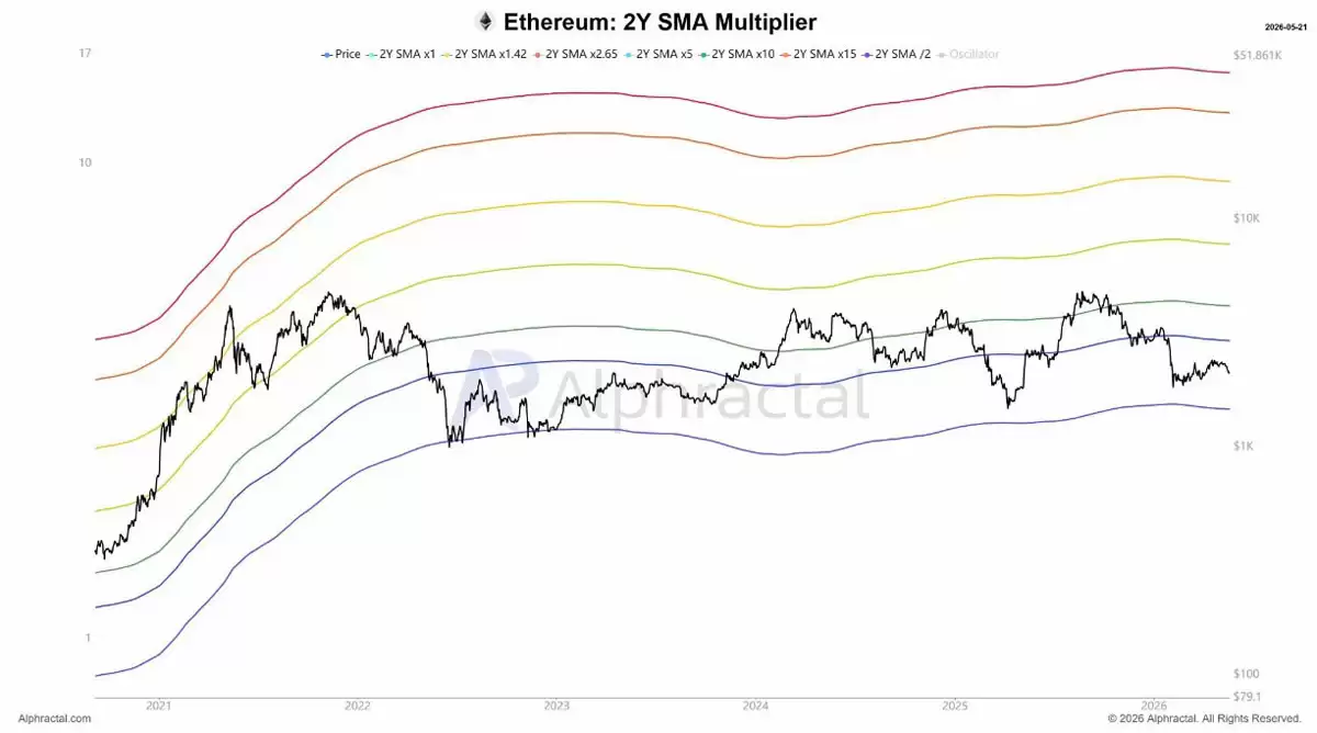 以太坊（ETH）凭生态与技术优势,稳坐长期优质买入席位