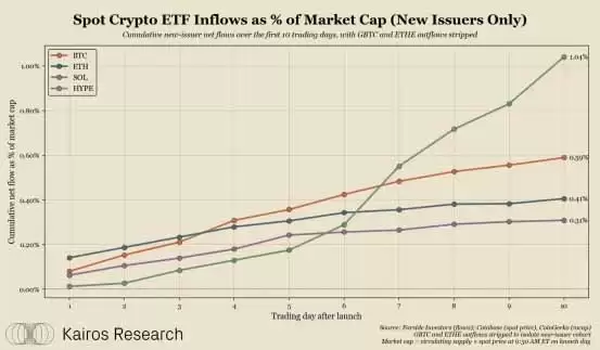 HYPE ETF爆火背后:华尔街开始押注链上交易所时代