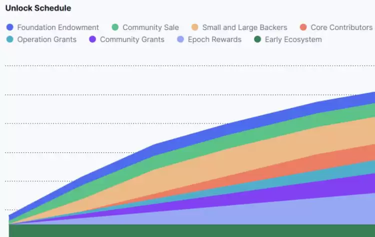NEAR价格狂飙翻倍!3 大风口强势驱动成币价