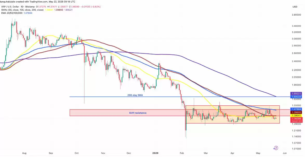 瑞波币（XRP）24小时wallet激增4300个,价格停滞,是暴风雨前的宁静吗？