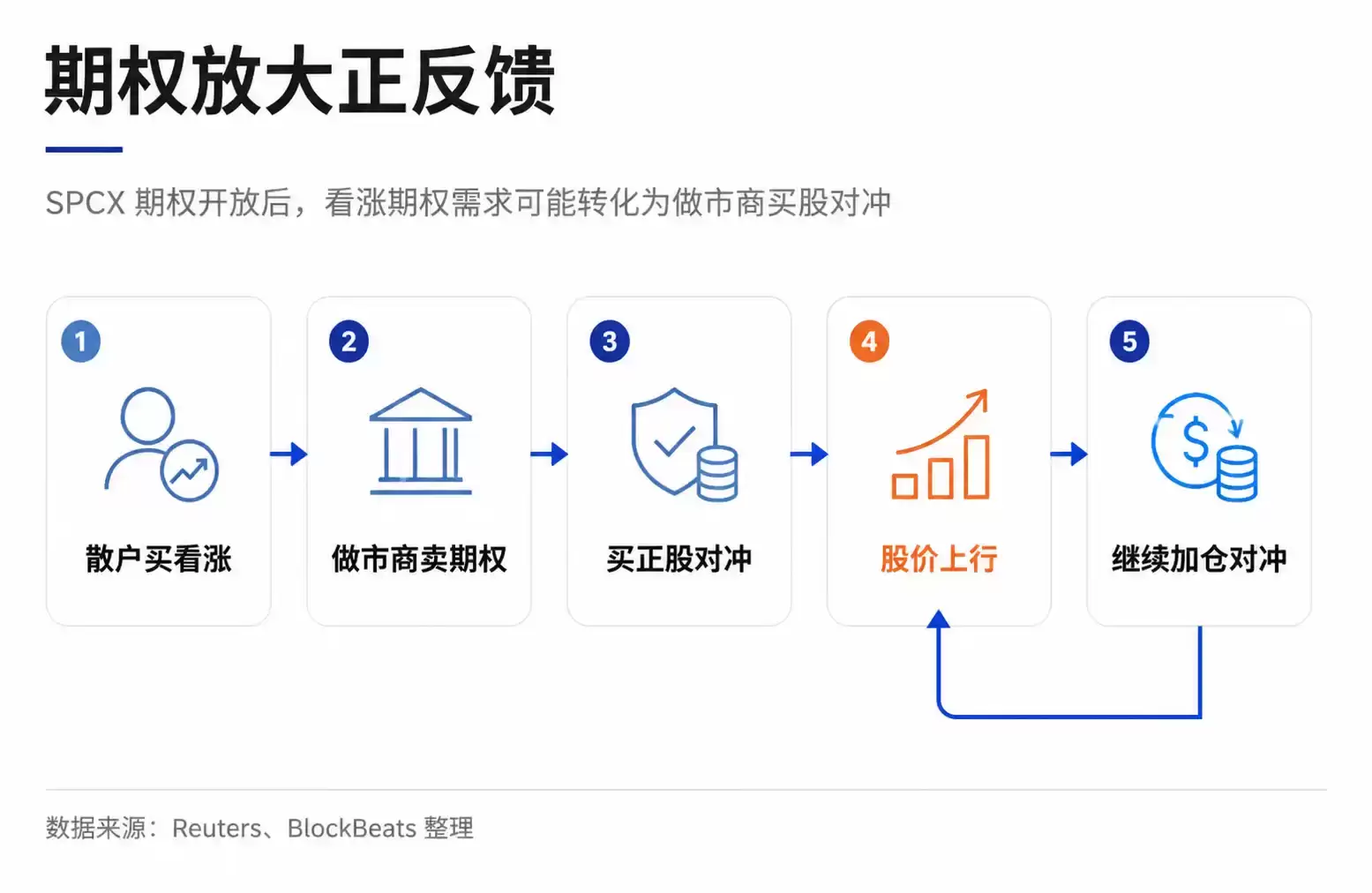 SPCX能涨到400美元吗