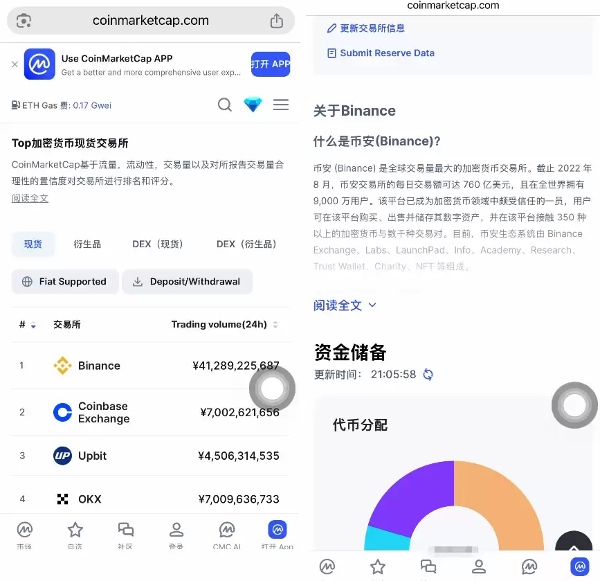 幣安是全球最大交易所嗎？安全性分析2026