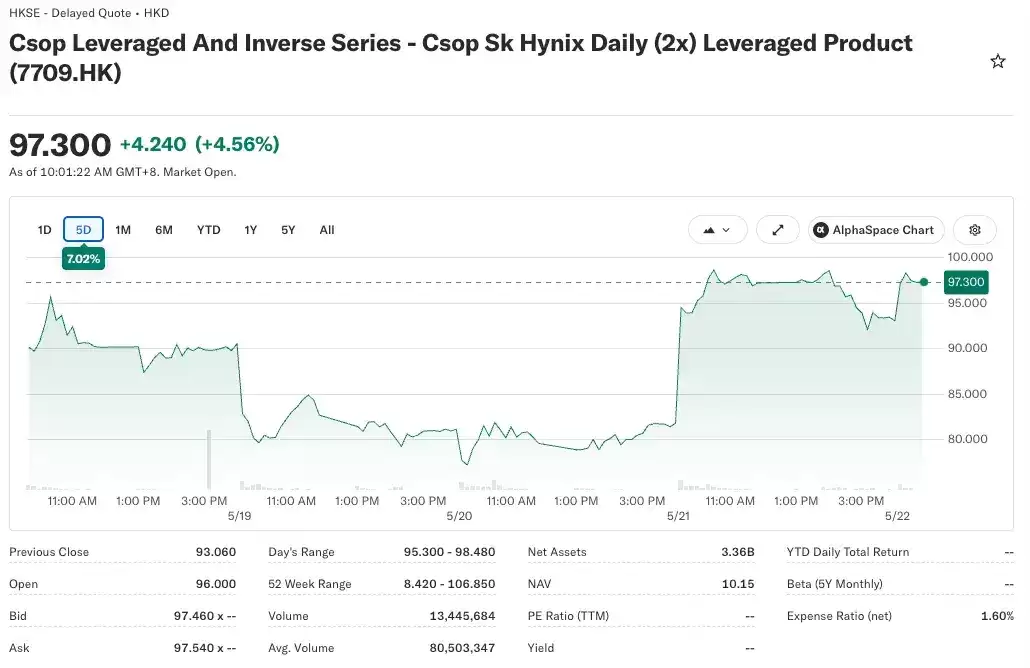 SEC 推动代币化股票，传统金融业开始着急了？