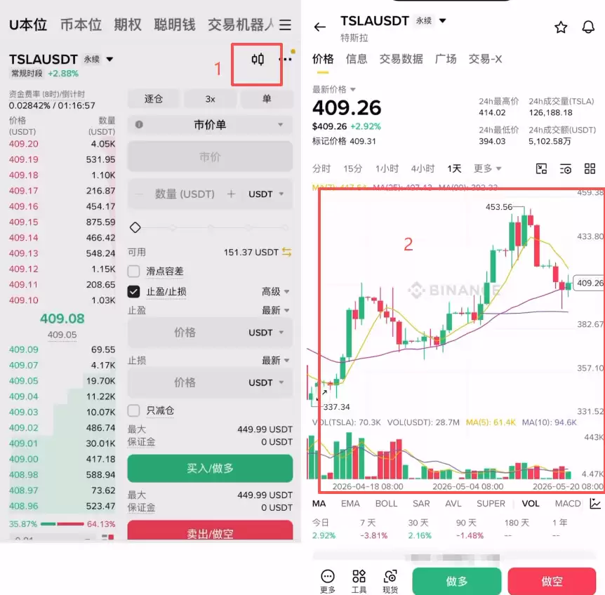 币安TradFi合约怎么下单？USDT买美股合约保姆级操作教程