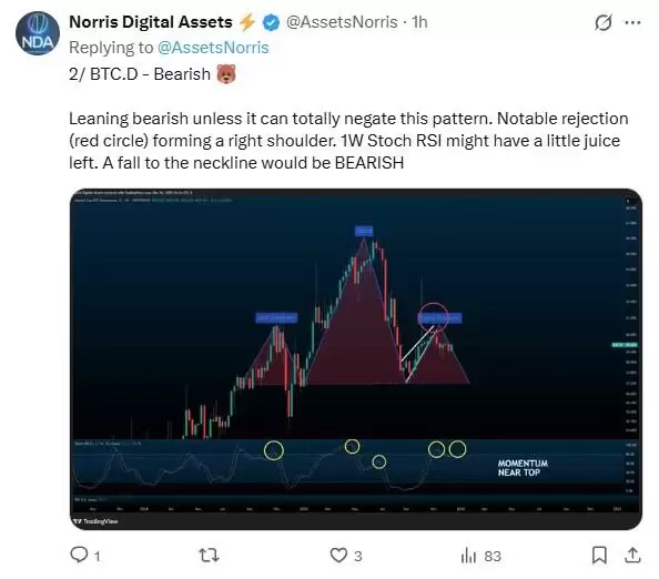 比特币价格预测:比特币BTC价格数据暗示几天内将突破