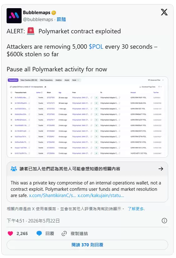 预测市场 Polymarket wallet被盗 已损失逾 60 万美元